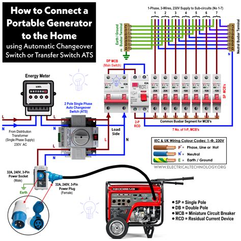 electrical boxes for generator transfer|home portable generator transfer switch.